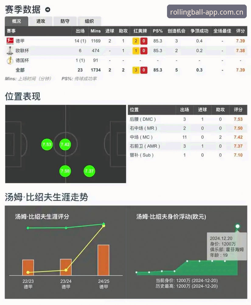 gunqiu sport homepage 滚球体育平台深度评测:从数据到体验,一个普通球迷的实战报告